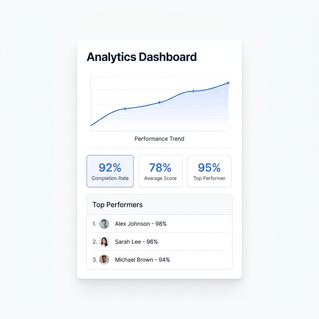 Analytics Dashboard — performance insights and reports